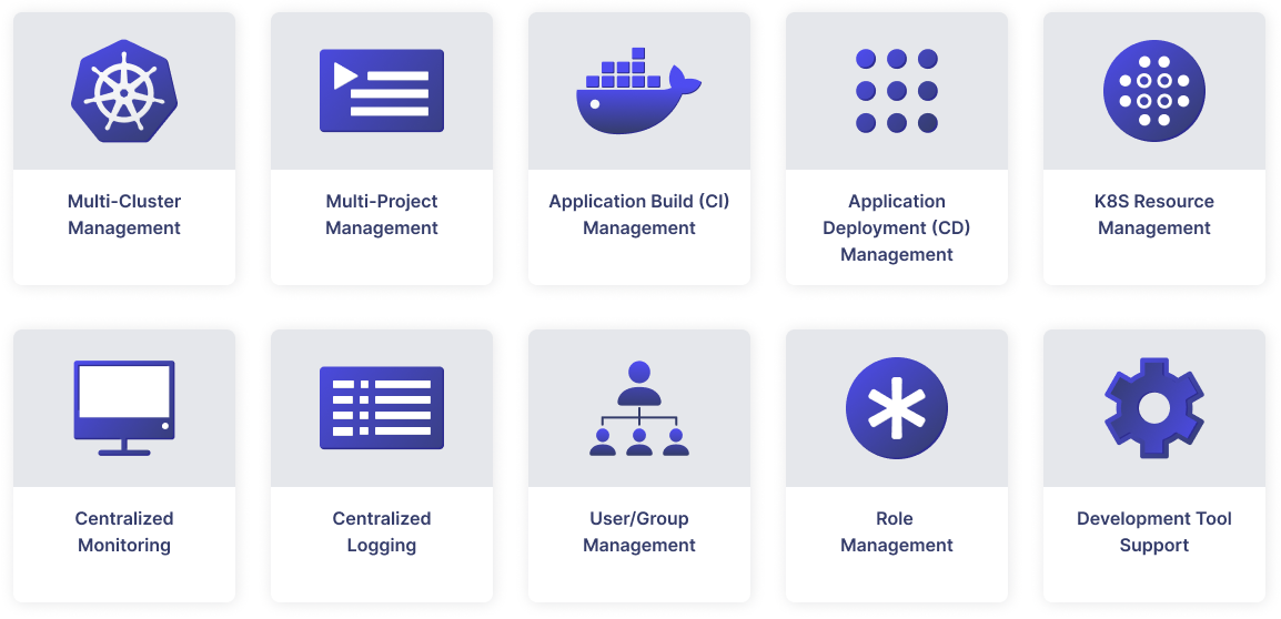 Figure 1: Container Management Service Supported Scope