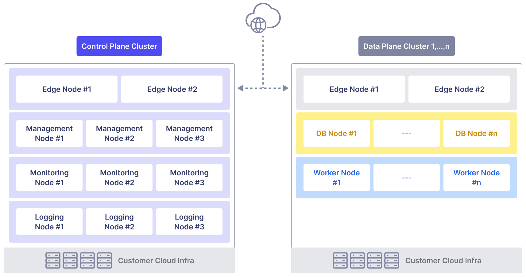 Kubernetes 클러스터 인프라 아키텍처